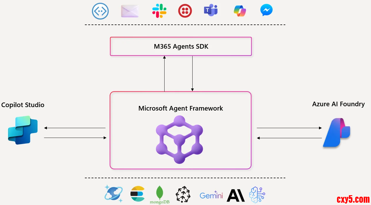 AgentFramework1