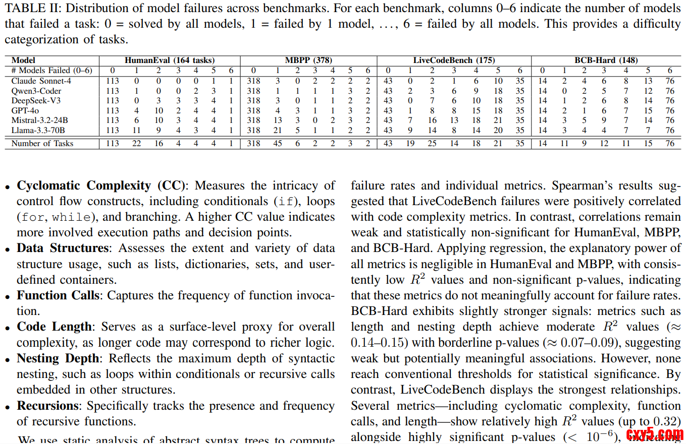 LLMCODEBenchmarkIndeepth2