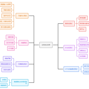 Web软件测试Checklist