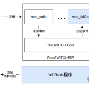 FreeSWITCH使用mod_fail2ban模块来提升安全