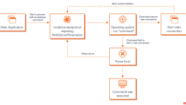 Anthropic MCP 设计漏洞可致远程代码执行，威胁人工智能供应链