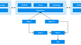 区块链架构创新重塑安全性与能耗格局