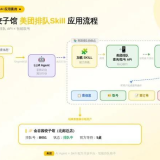 AI手机该进入新阶段了