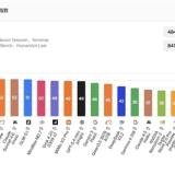 Xiaomi MiMo-V2.5-Pro登顶全球开源大模型第一