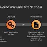 人工智能平台 n8n 被滥用于隐秘网络钓鱼及恶意软件传播