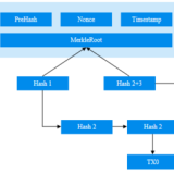 区块链架构创新重塑安全性与能耗格局