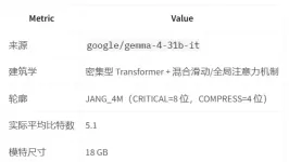 最适合网安公司研究的大模型（越狱版Gemma-4-31B）